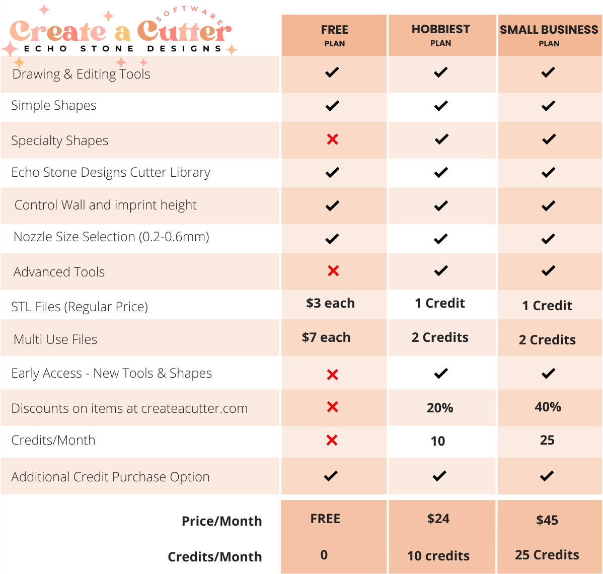 Create a Cutter Premium Membership Subscription (Small Business)